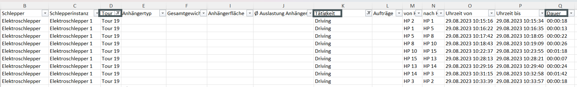 Fahrten_Dauer_Balken.png