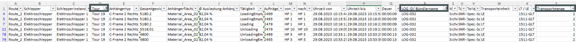 Transportmenge_LOG32_Balken.png