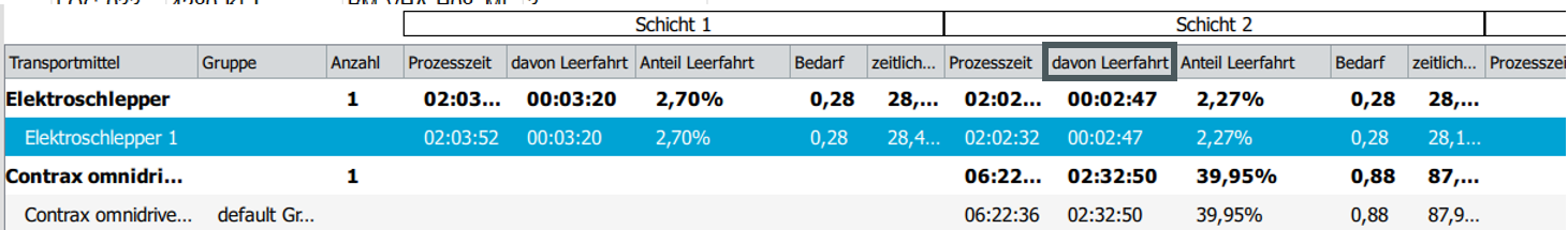 Leerfahrt_Balken.png