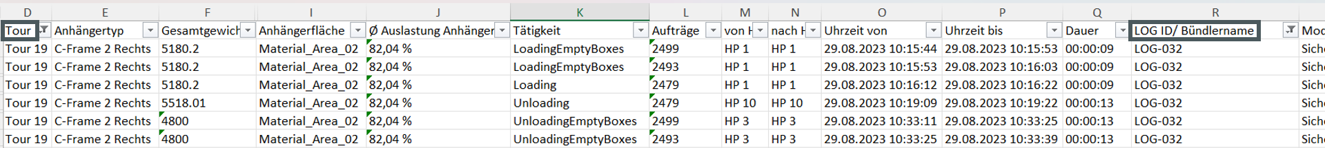 Anzahl_LogID_Tour19_Balken.png