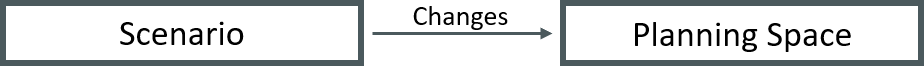 Diagramm_Szenario_Planungsbereich_eng.png
